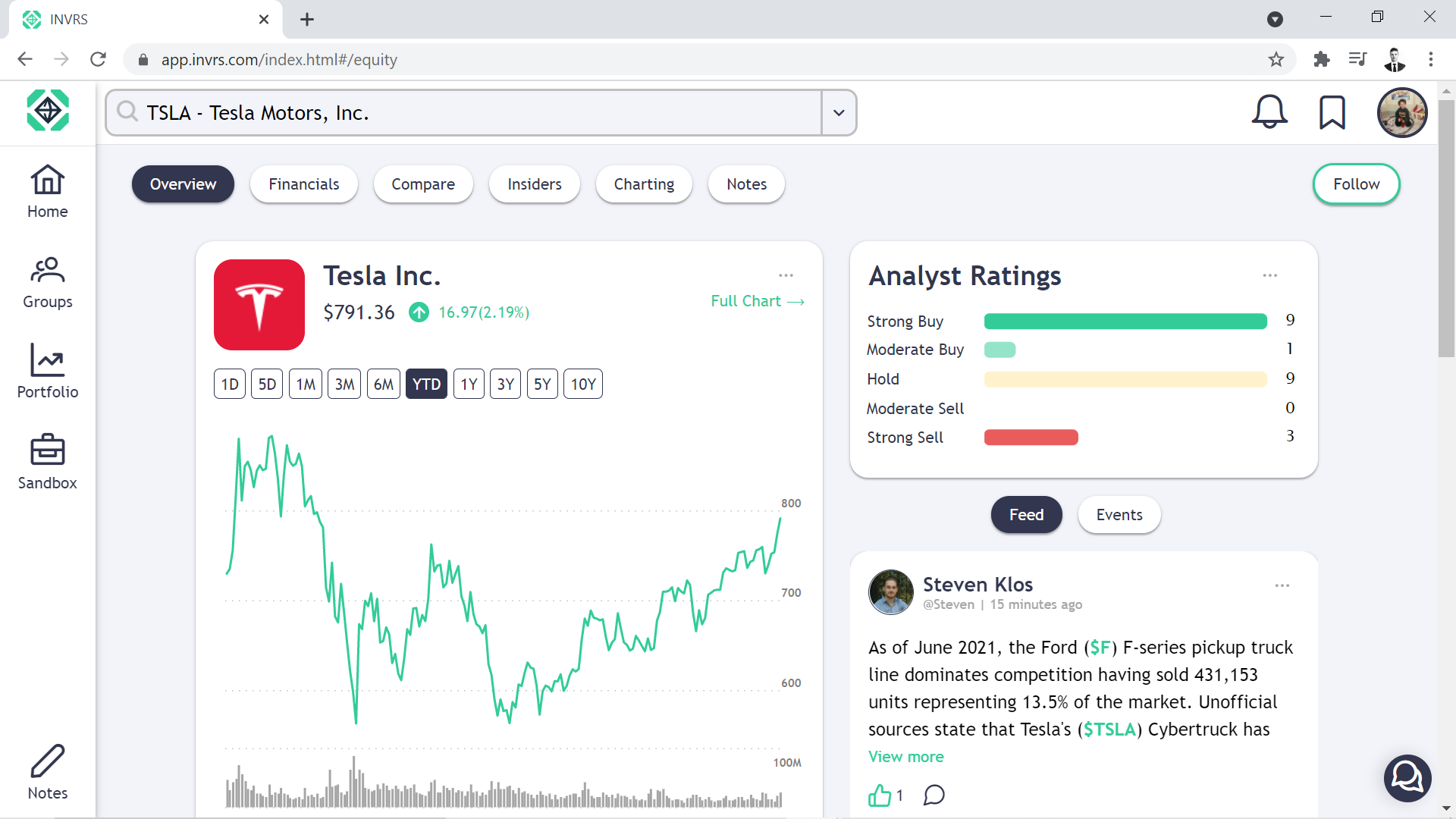 INVRS overview page on Tesla stock, showing some of the many analysis capabilities as well as users discussing the company's outlook
