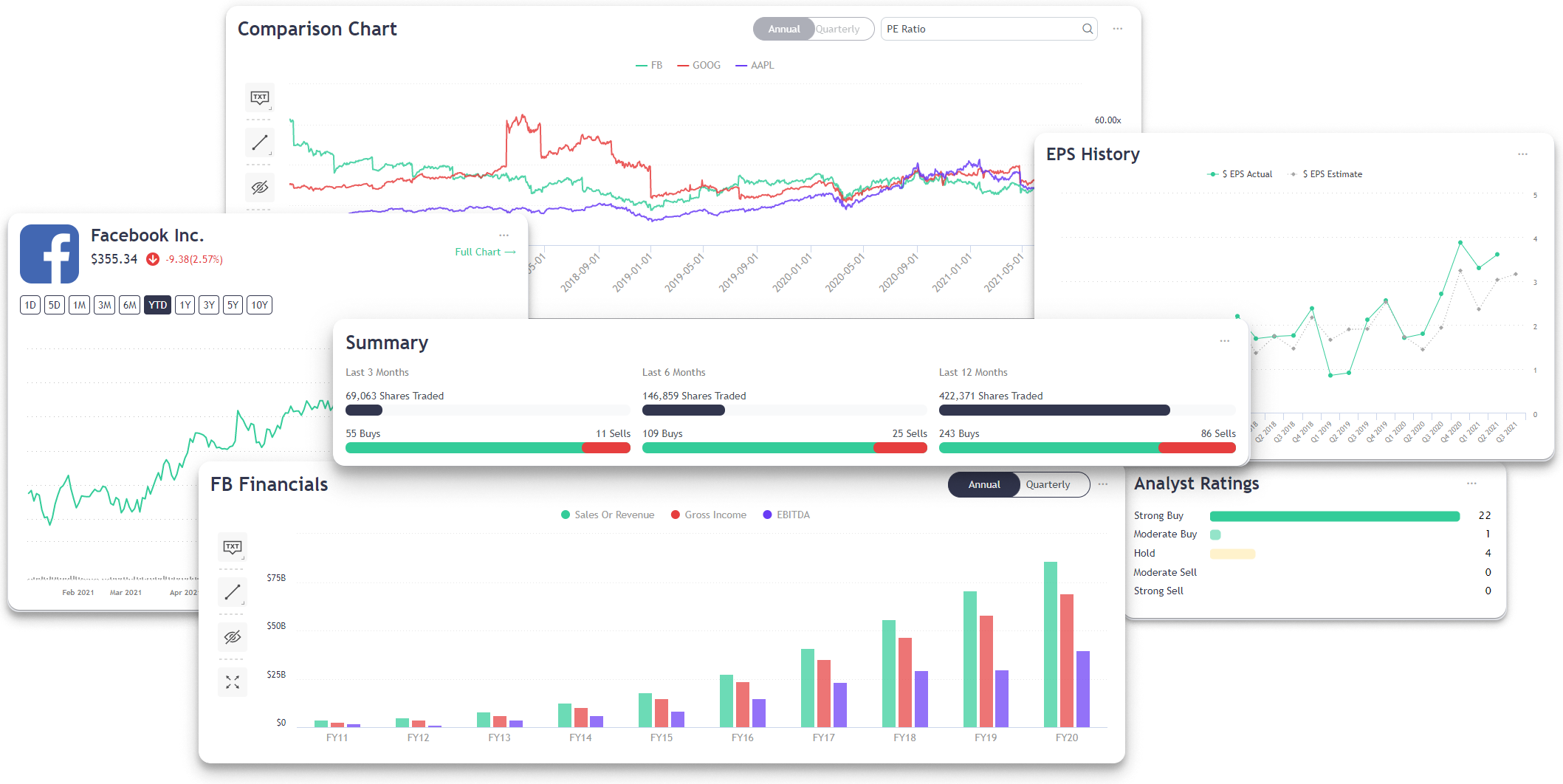 Pictures of INVRS' many analysis tools, including comparison charts, insider data, earnings history, analyst ratings, financial charts, and price charts